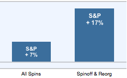 Performance Table